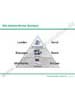 Leader - Manager - Mitarbeiter